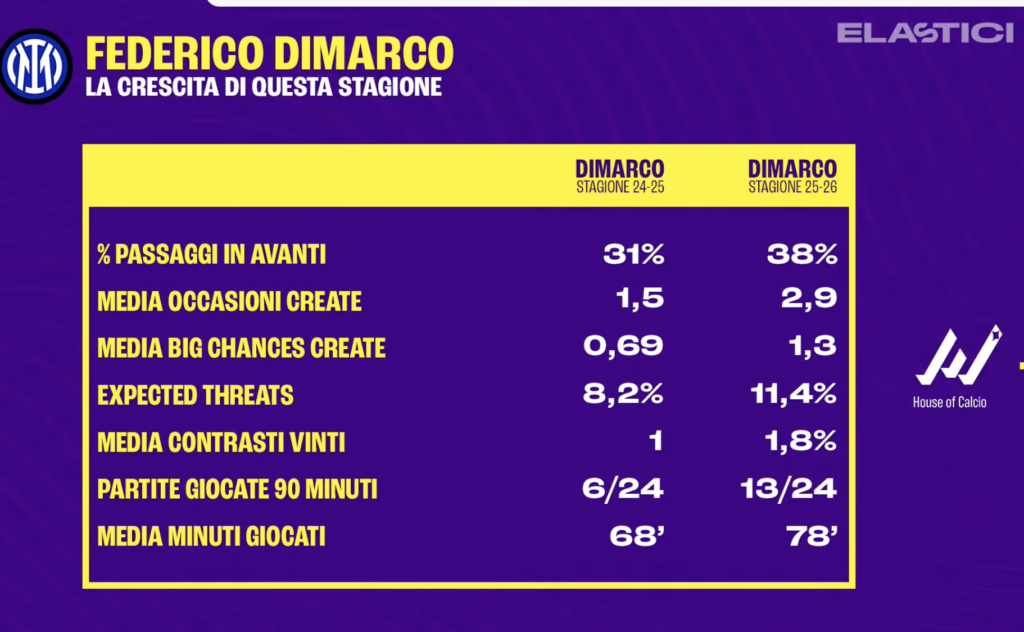 Screenshot 2026-02-11 alle 12.09.24