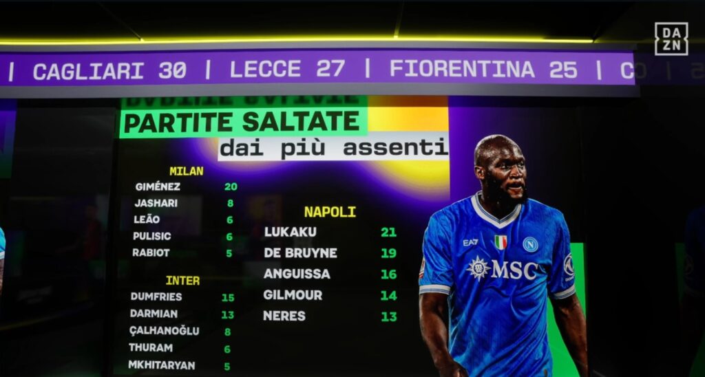 Assenze infortuni Serie A