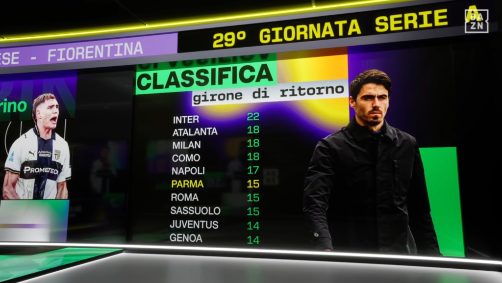 DAZN-Football-Torino-Parma-03-13-2026_08_16_PM