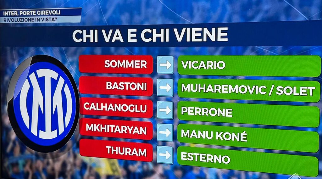 Mercato Inter