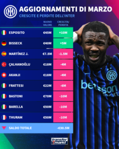 aggiornamento-inter-1774212279-192715