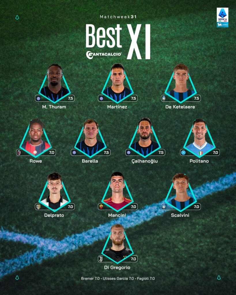 fantacalcio-top-11