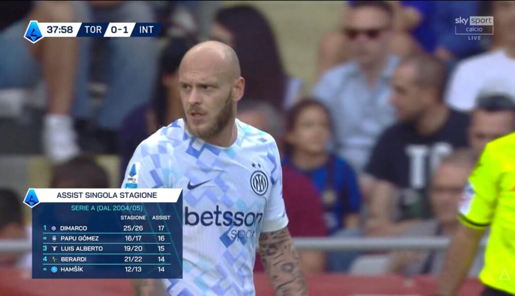 17 assist dimarco