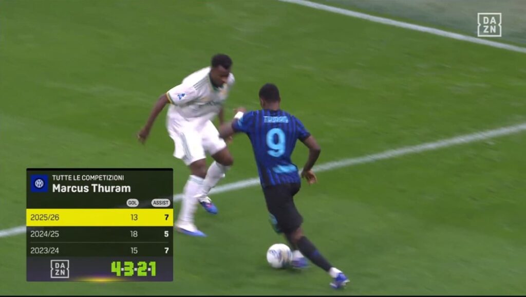 grafica Thuram