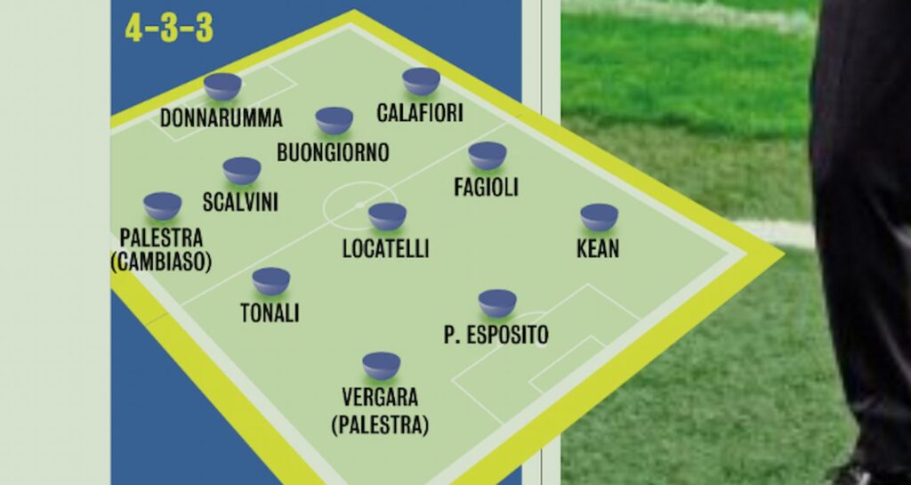 Italia di Mancini
