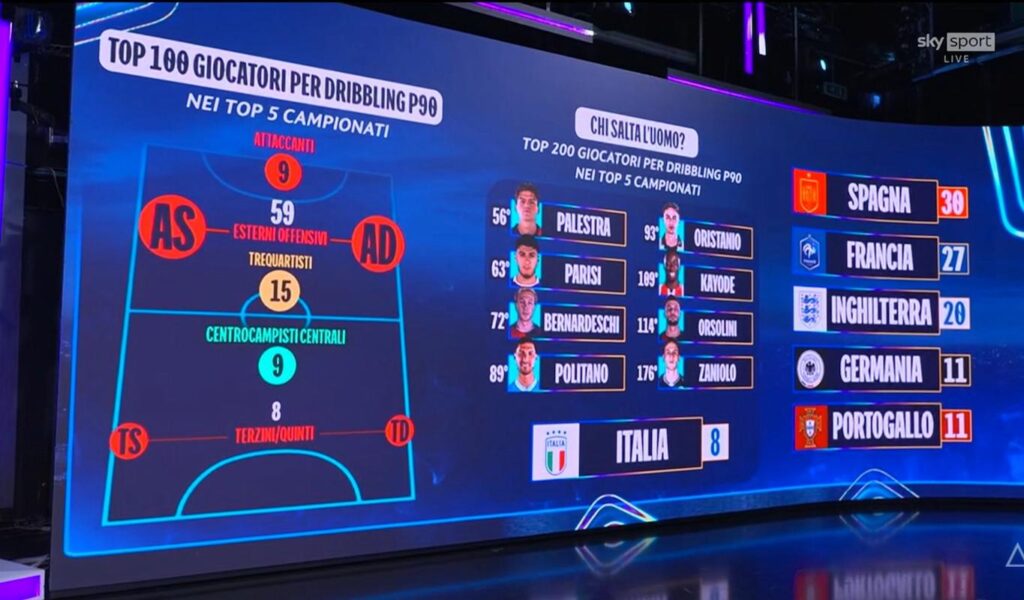 Dribbling