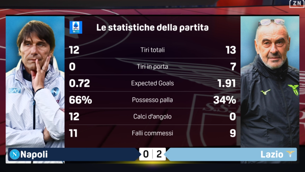 DAZN-Calcio-Napoli-Lazio-04-18-2026_08_36_PM