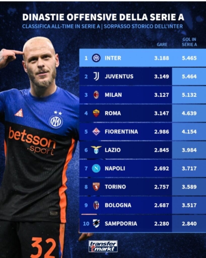 inter