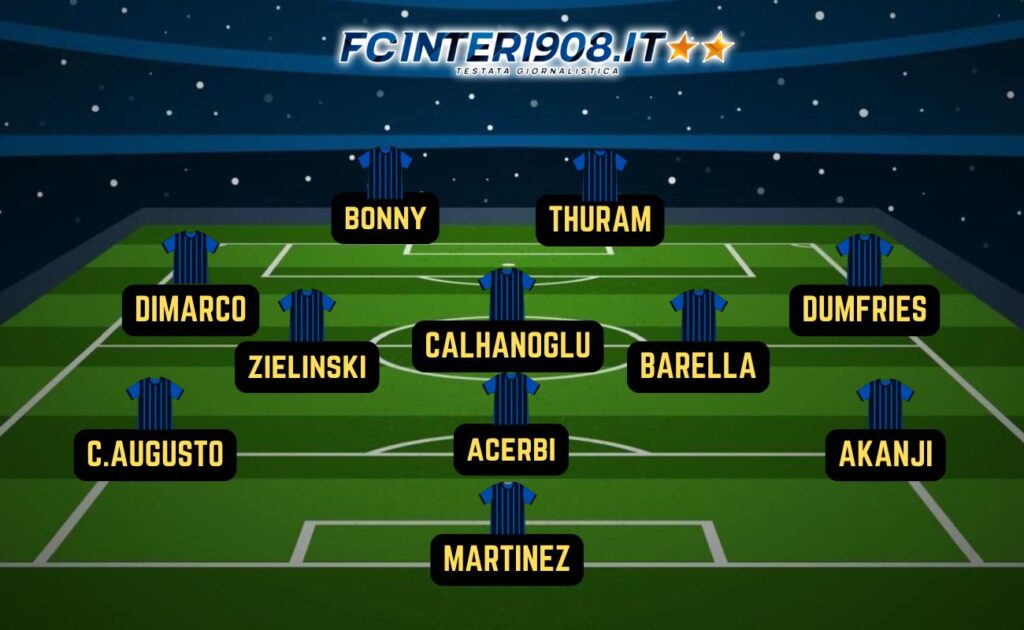 lineup(2)