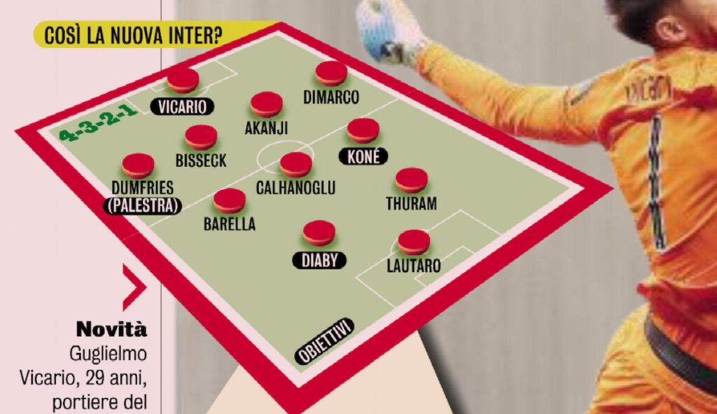 La Gazzetta disegna la nuova Inter