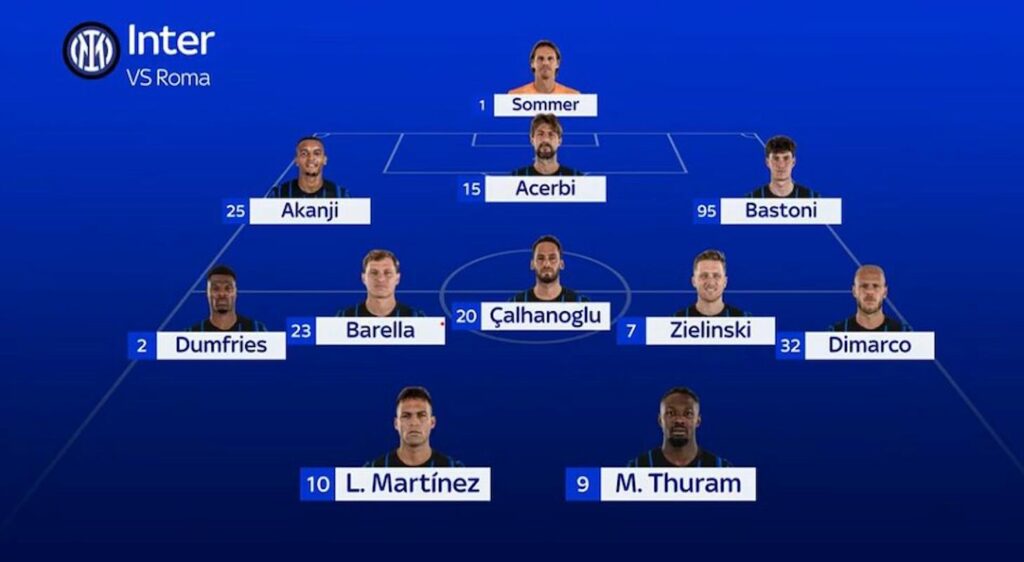 Inter-Roma, la probabile formazione