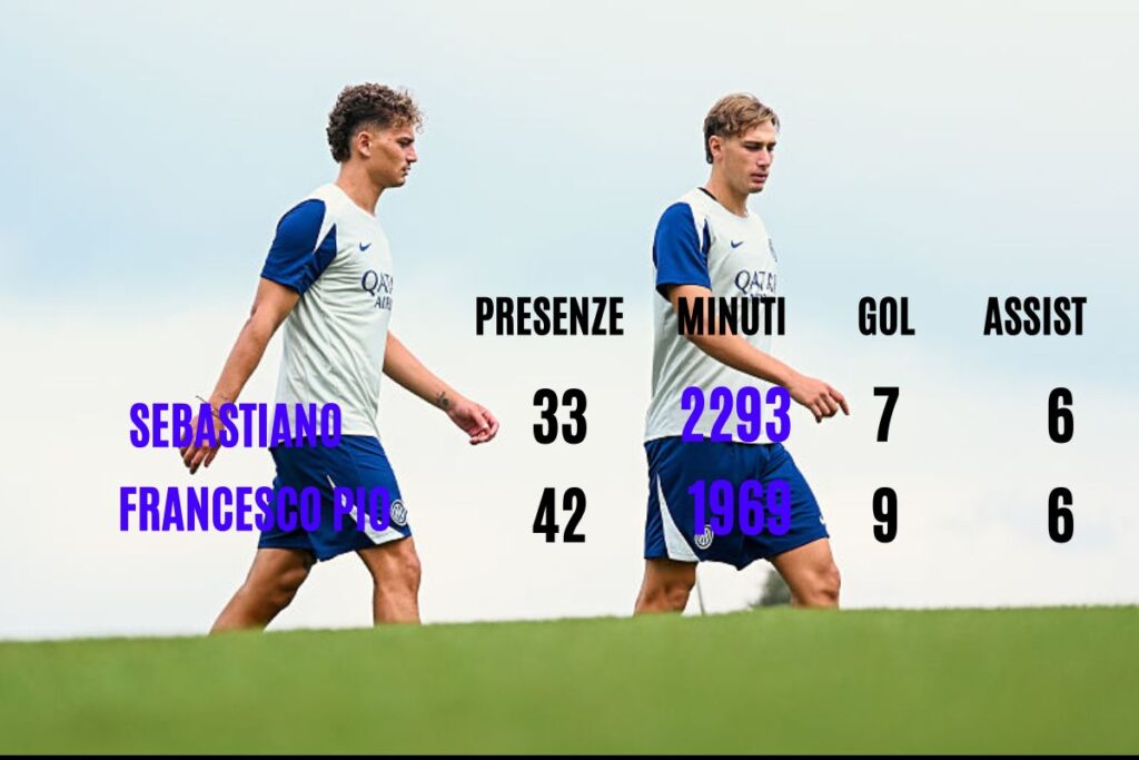 CONFRONTO pio sebastiano