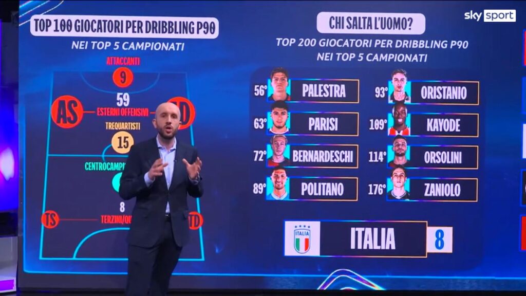 Italia e dribbling
