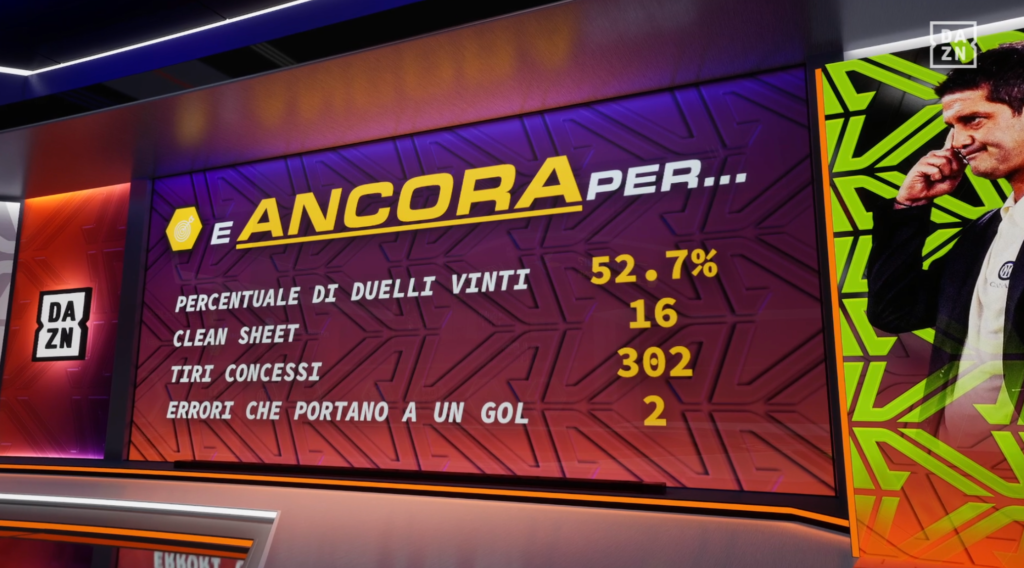 DAZN-Calcio-Atalanta-Genoa-Post-partita-con-Vamos--05-03-2026_12_05_AM (1)
