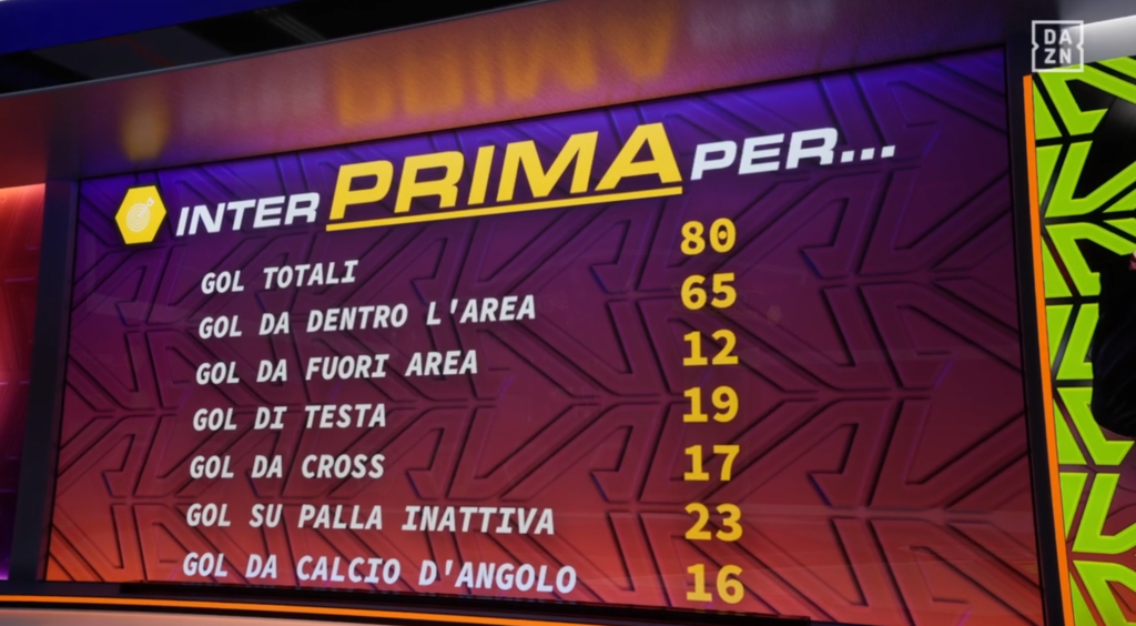 DAZN-Calcio-Atalanta-Genoa-Post-partita-con-Vamos--05-03-2026_12_04_AM
