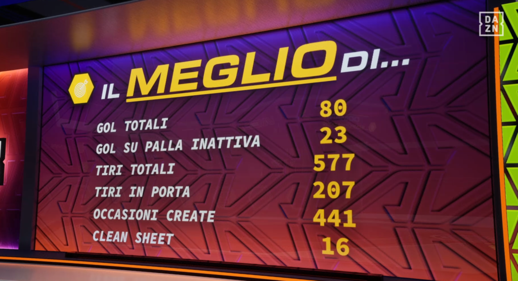 DAZN-Calcio-Atalanta-Genoa-Post-partita-con-Vamos--05-03-2026_12_06_AM