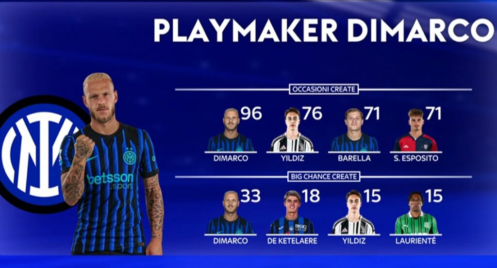 Inter Dimarco (2)