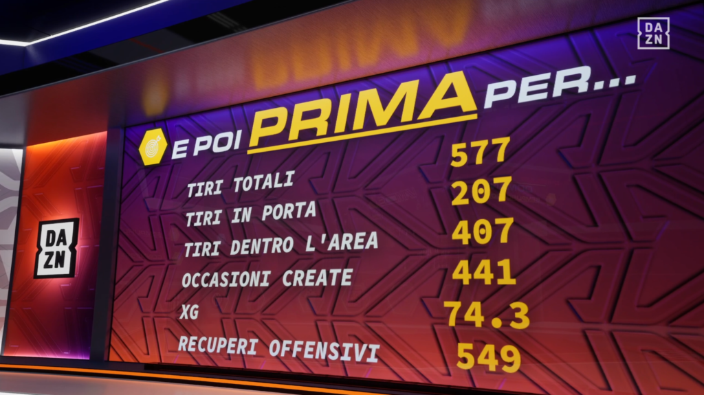 DAZN-Calcio-Atalanta-Genoa-Post-partita-con-Vamos--05-03-2026_12_05_AM
