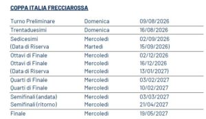 date coppa italia