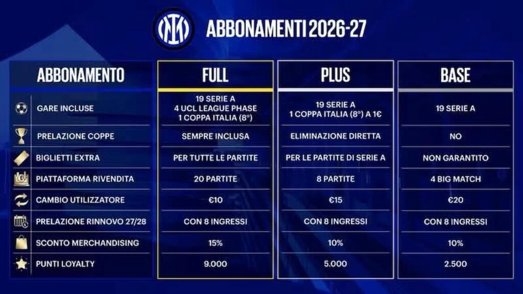 Prezzi abbonamenti