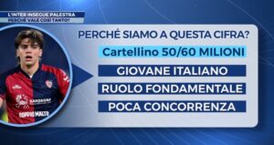 costo palestra tabella mediaset