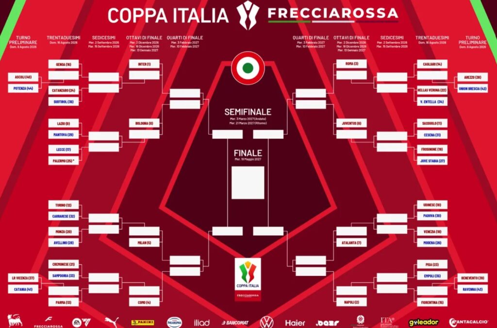 coppa-italia