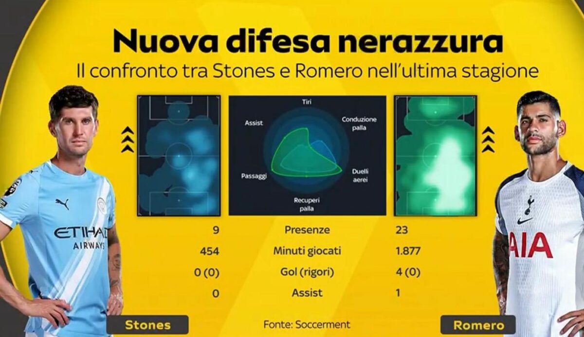 Confronto Stones-Romero